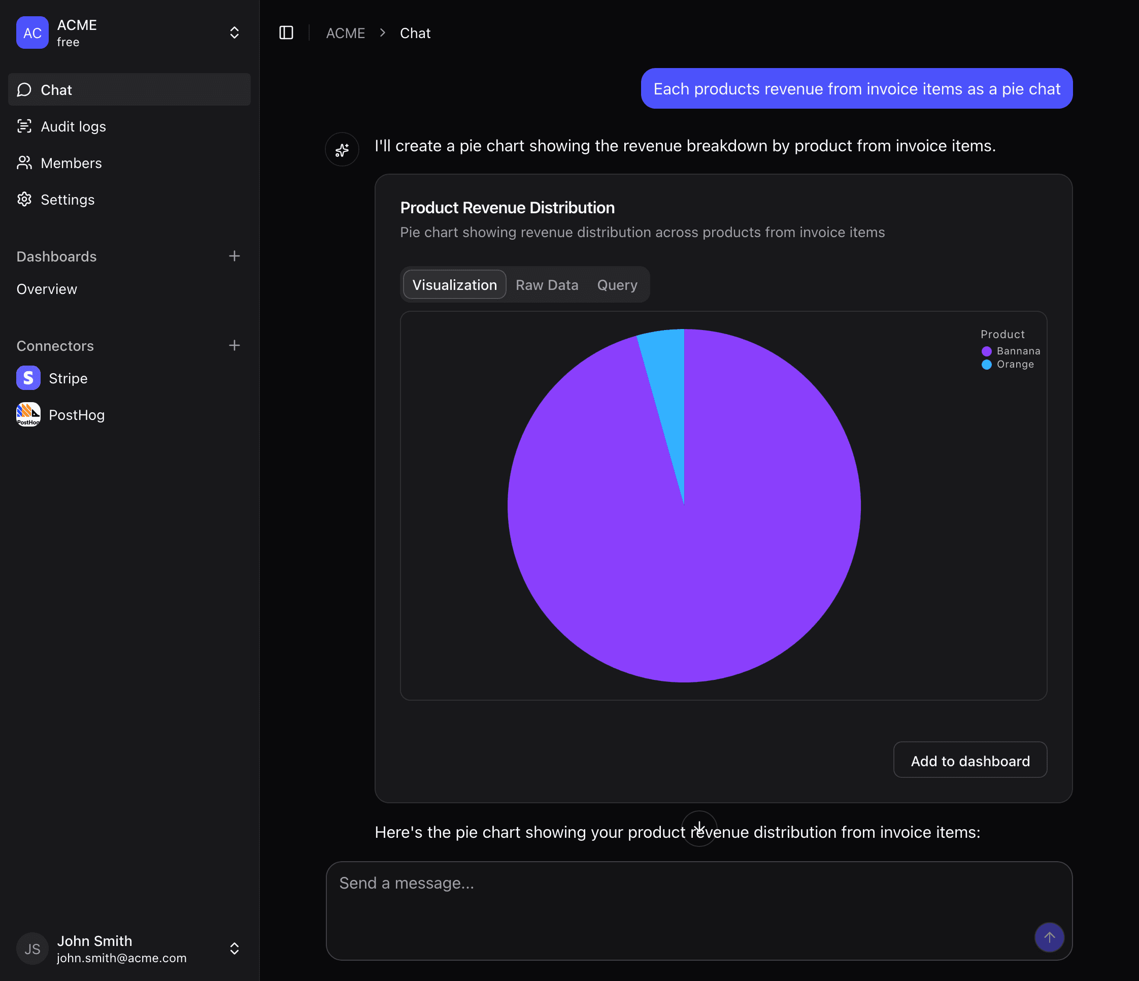 Screenshot of accesslayer. The AI has generated a pie chart showing the total revenue per product