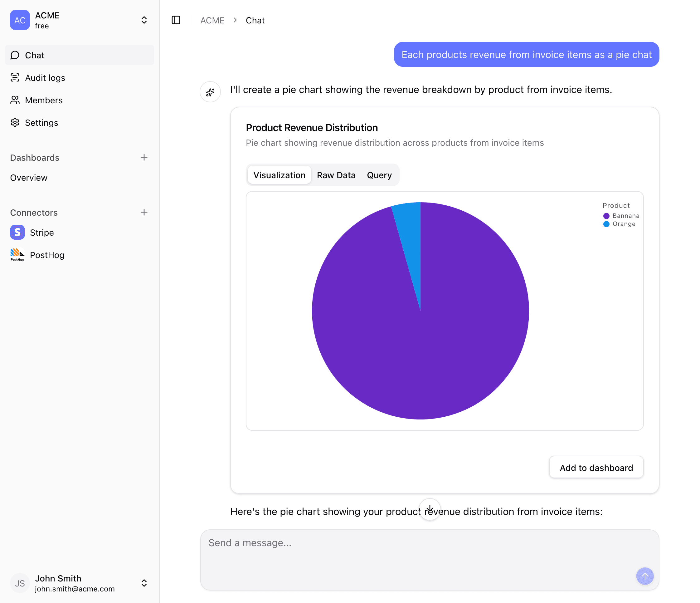 Screenshot of accesslayer. The AI has generated a pie chart showing the total revenue per product